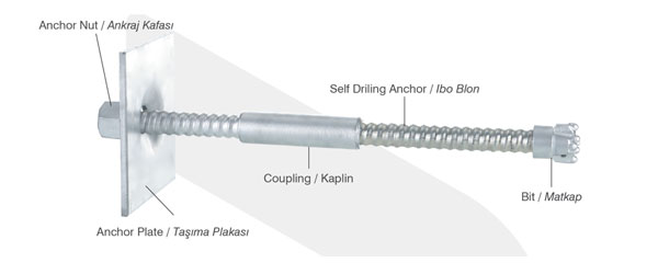 ibo-blon-kapak