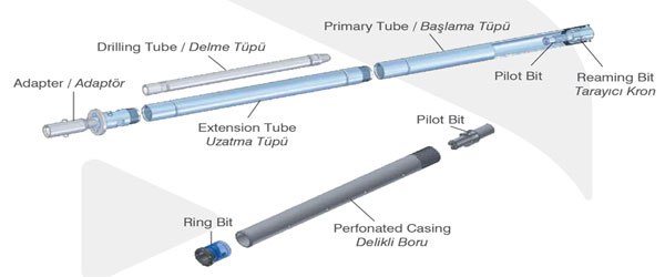 umbrella-kemer-sistemi-kapak